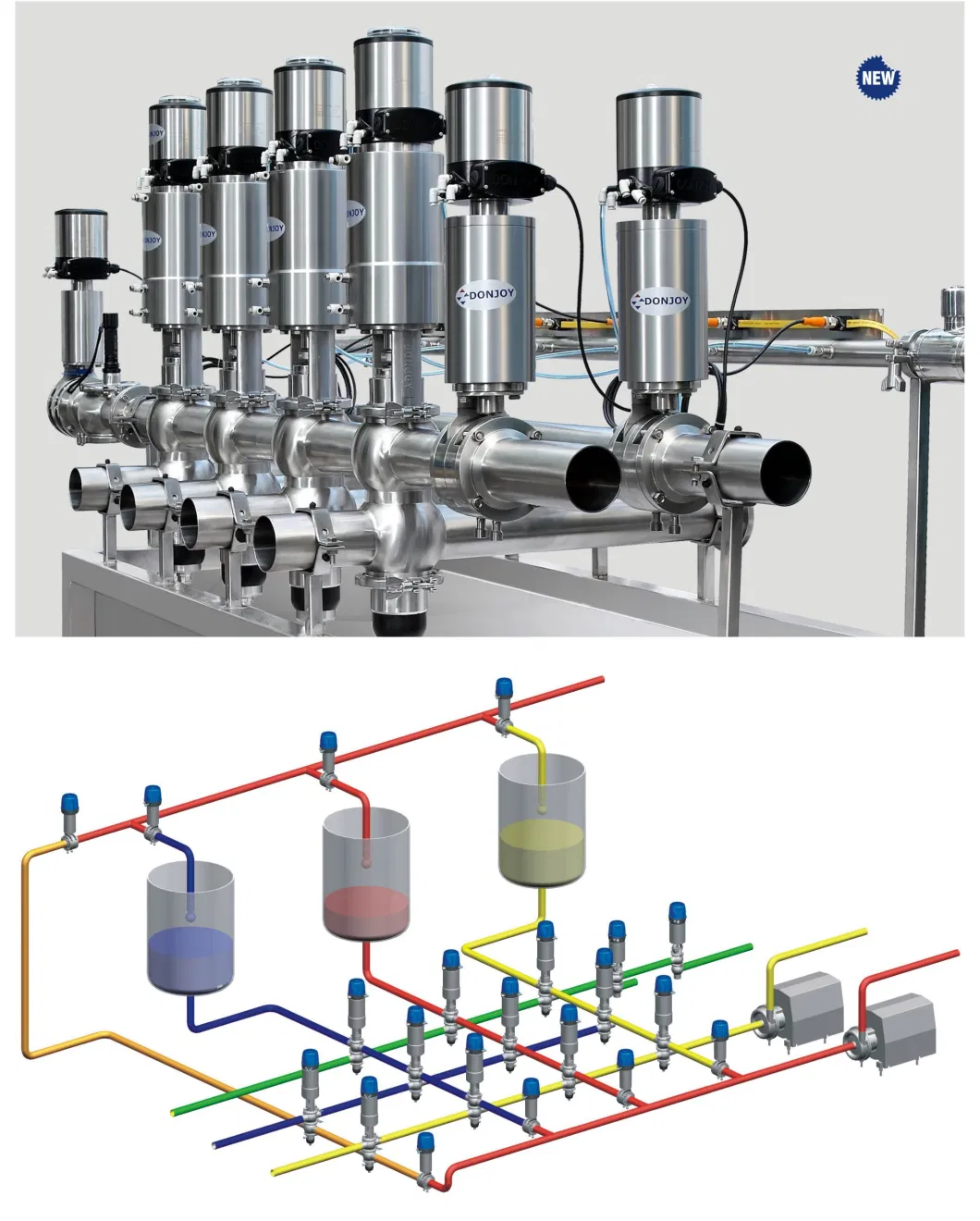 Donjoy Double Seat Mixproof Valves Manifold cho chế biến thức ăn và đồ uống 1
