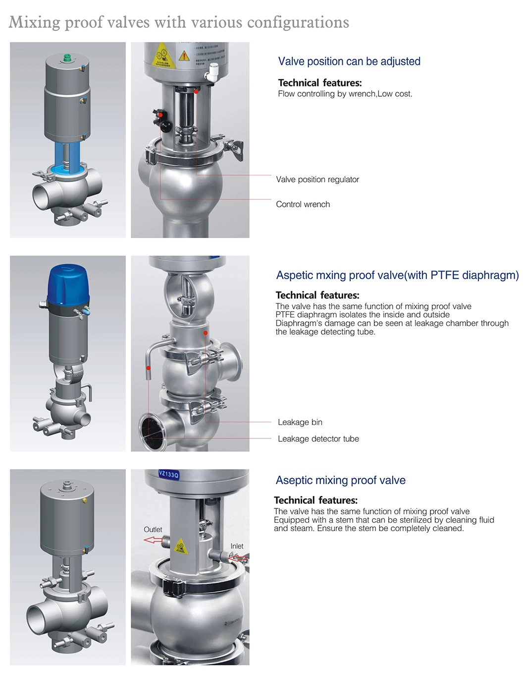 Donjoy Double Seat Mixproof Valves Manifold cho chế biến thức ăn và đồ uống 7